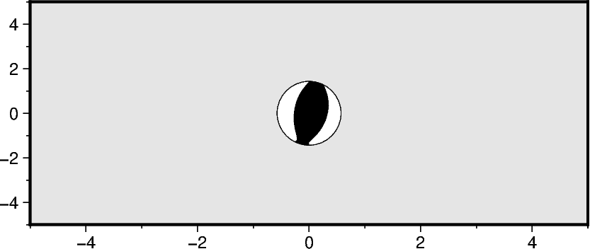 focal mechanisms